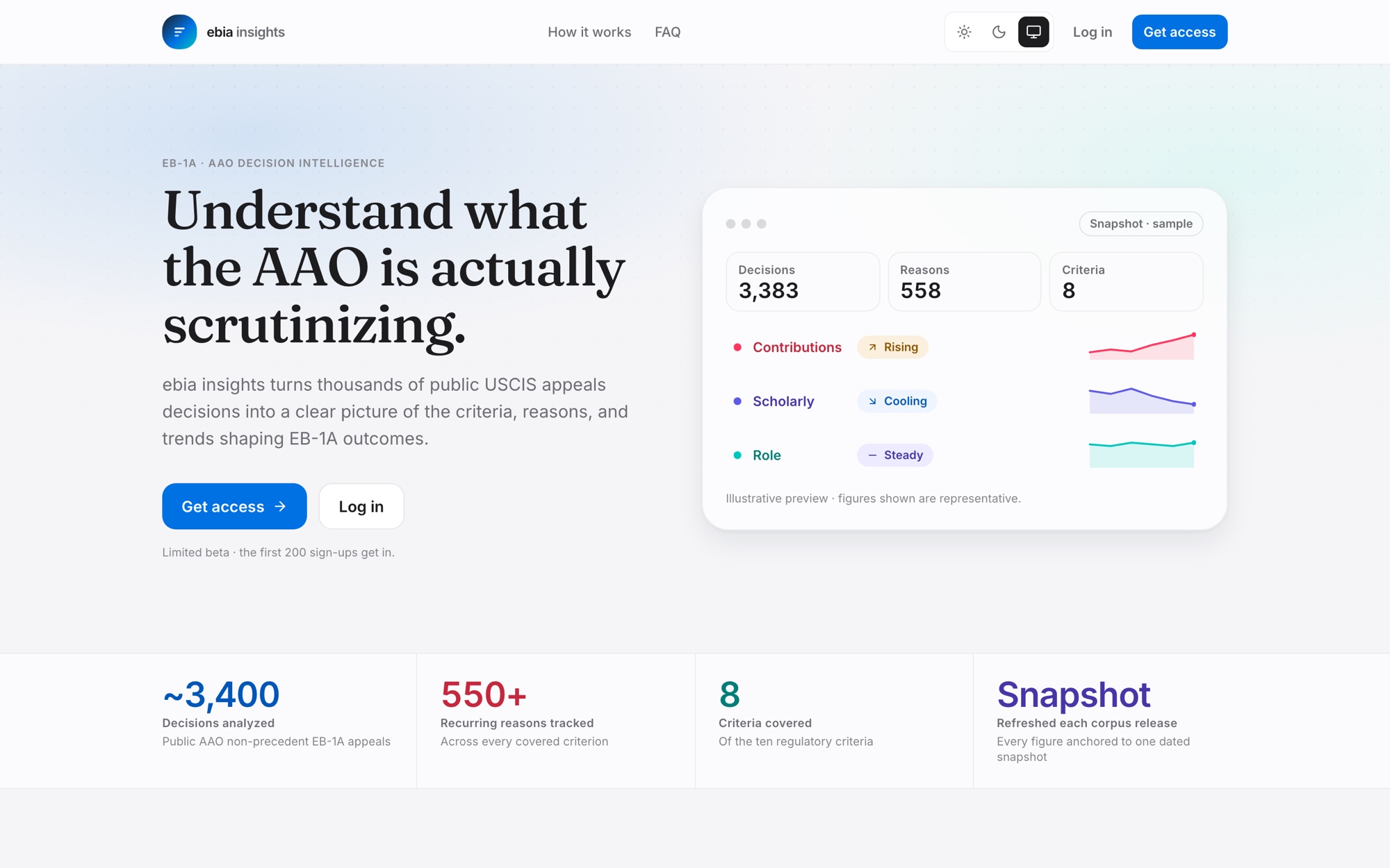 ebia-insights product landing page